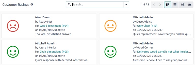 View of the Kanban display in the Customer Ratings report.