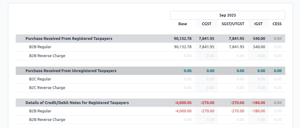 GSTR-2B Report