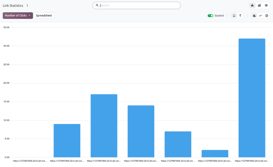 The link statistics in bar chart view.