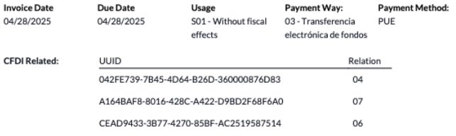 Example of the PDF with 3 relations.