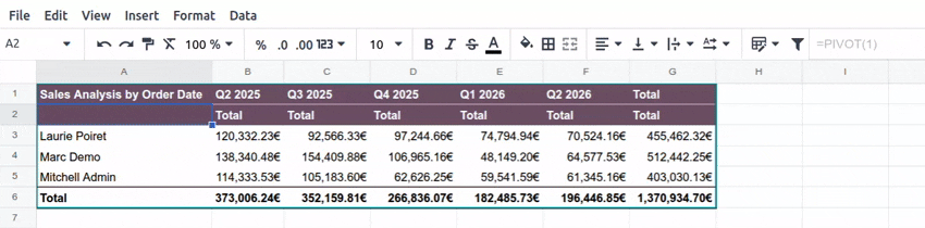Removing measure titles from pivot table