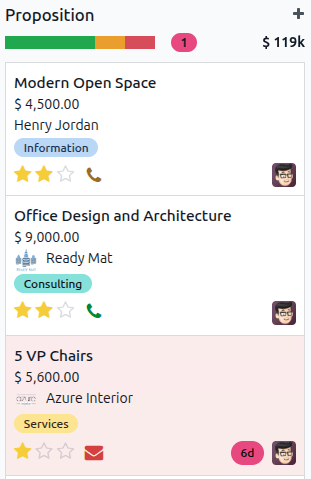 Sample of a rotting card and stage in CRM app.