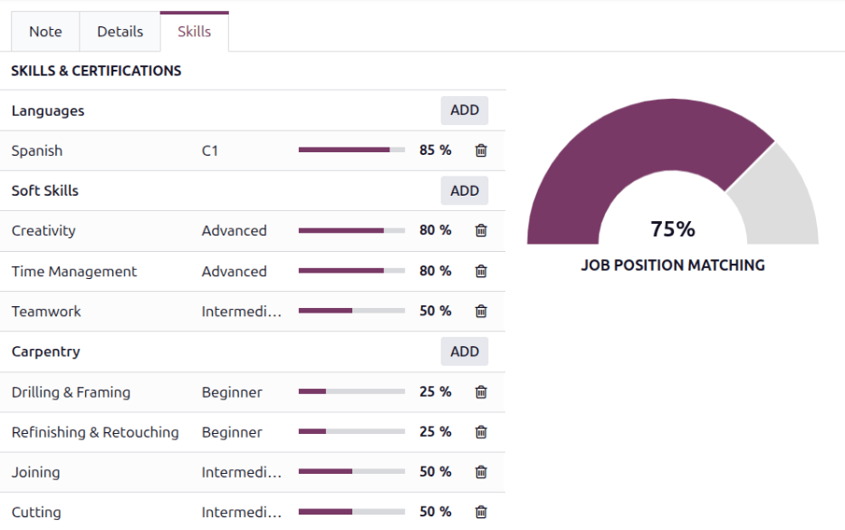 The applicant's skills as compared to the job requirements.