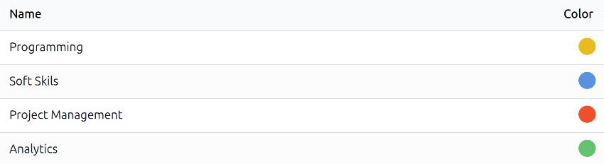 The list of tags ad their colors.