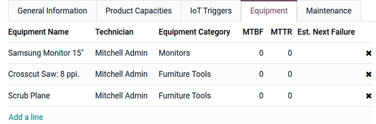 The Equipment tab of the work center form.
