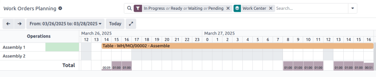 The Gantt view of planning showing two assembly work centers.
