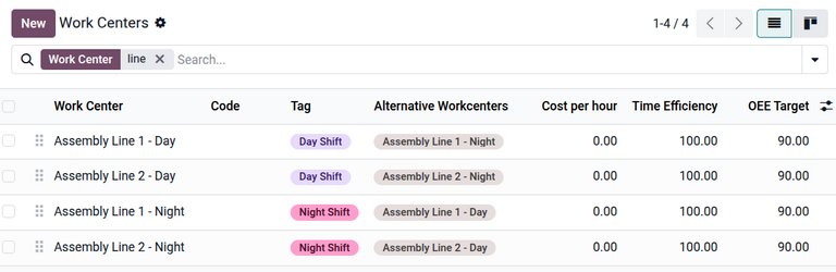 Work centers copied for day and night shifts.