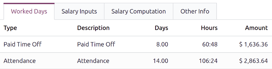 The attendance and time off entries in the worked days tab.