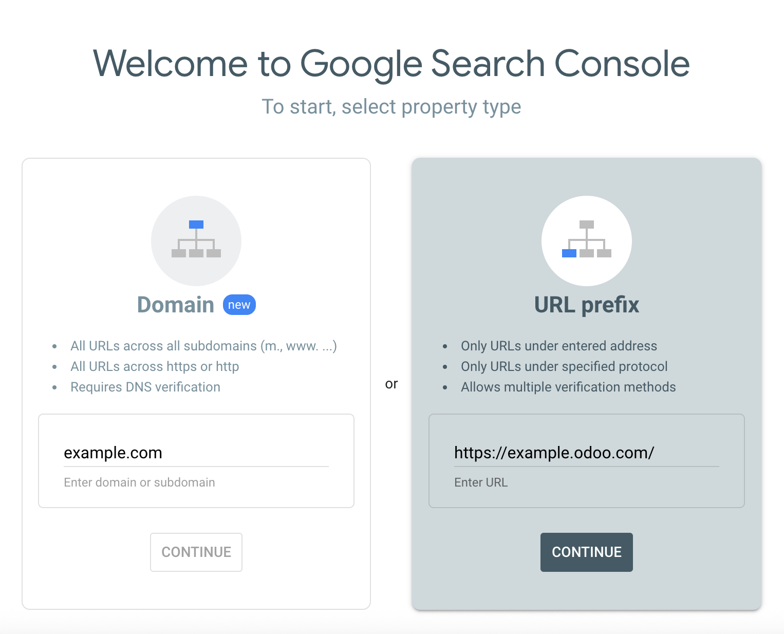 Google 搜索控制台域名或 URL 前缀