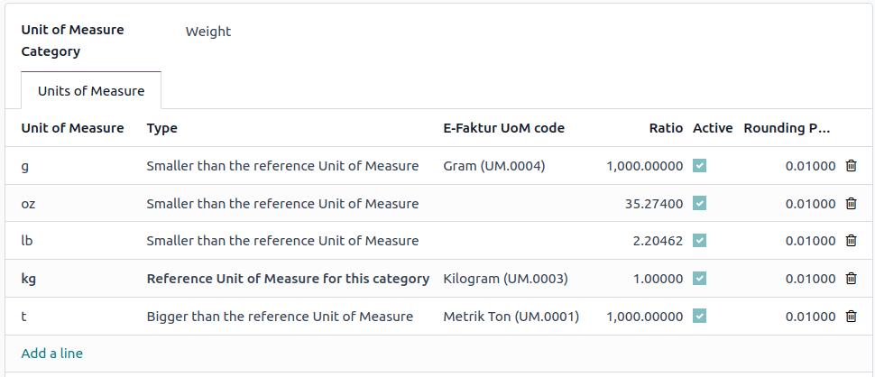 E-Faktur UoM（计量单位）。