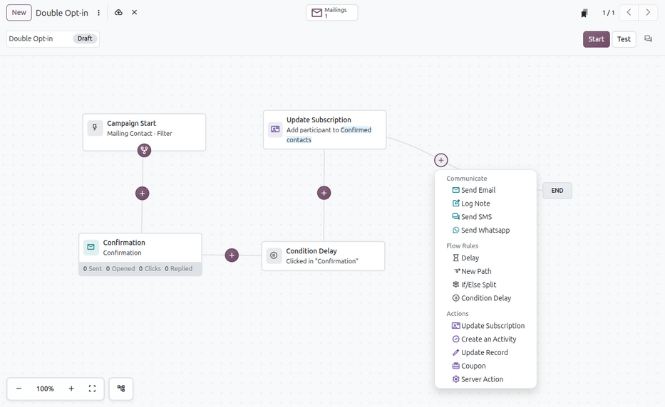 Odoo 营销自动化中的流程构建器。