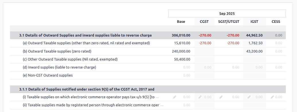 GSTR-3B 报表