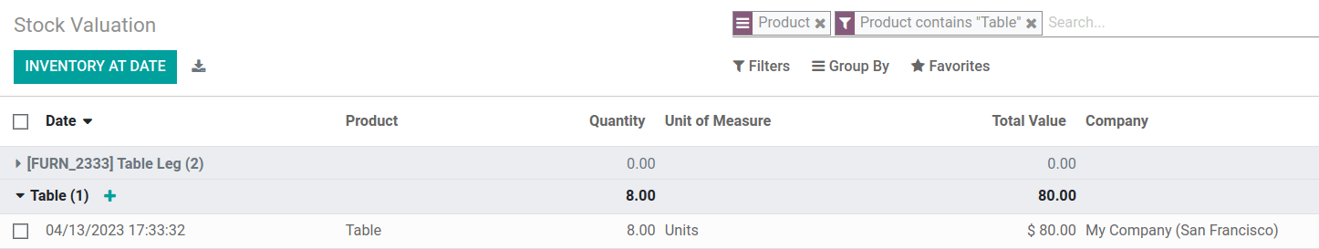 在 Odoo 系统中显示 8 张桌子的存货成本。