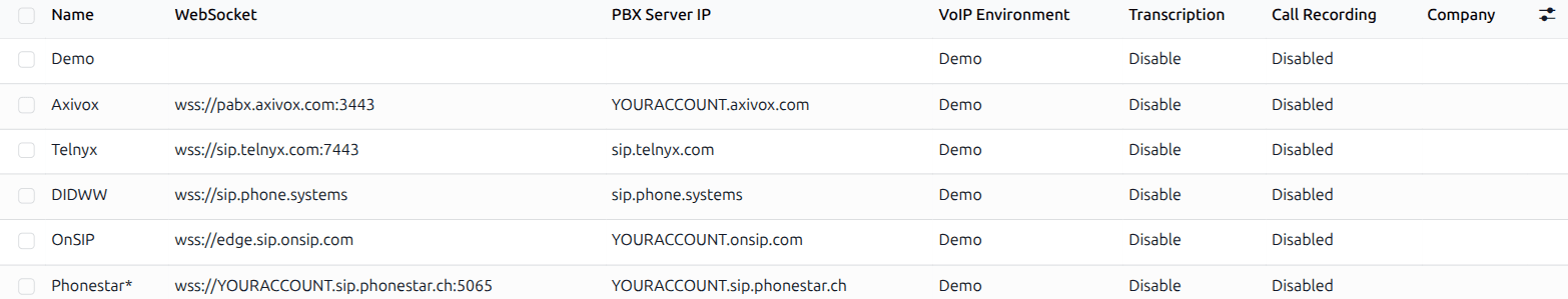VoIP 提供商设置页面上的通话录音和转录列。