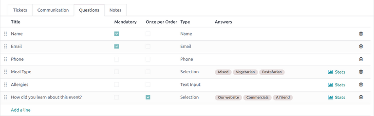 Odoo 活动应用程序中活动表单上的典型问题选项卡。