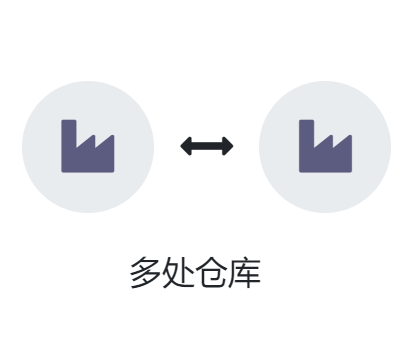 odoo供应链管理SCM,销售报价采购仓储ERP