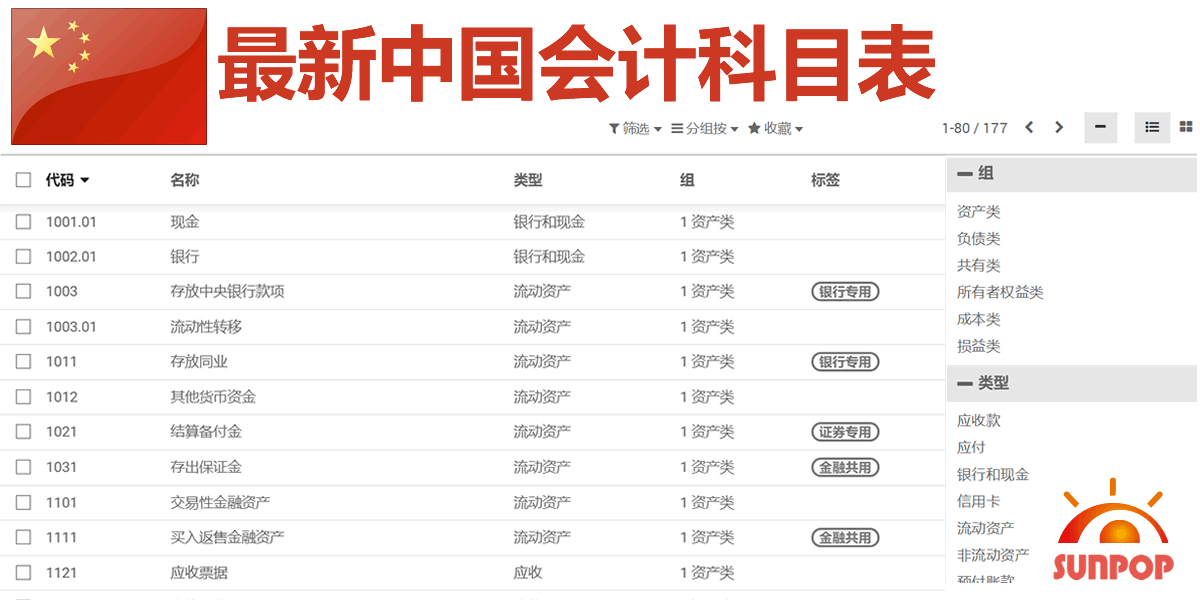 odoo16，15，14，13，12，11最新免费会计科目表模块-2023版更新最新税率,多级科目树状导航实现,更丰富内容