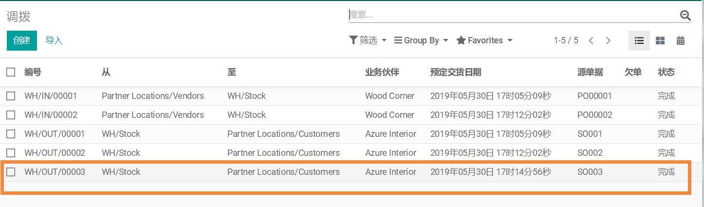 通过下图可以看出，SO001/SO002，均为采购补货，SO003则是直接从库存中补货。