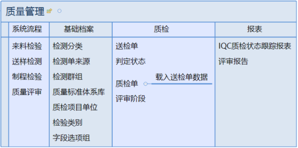 1.       主页