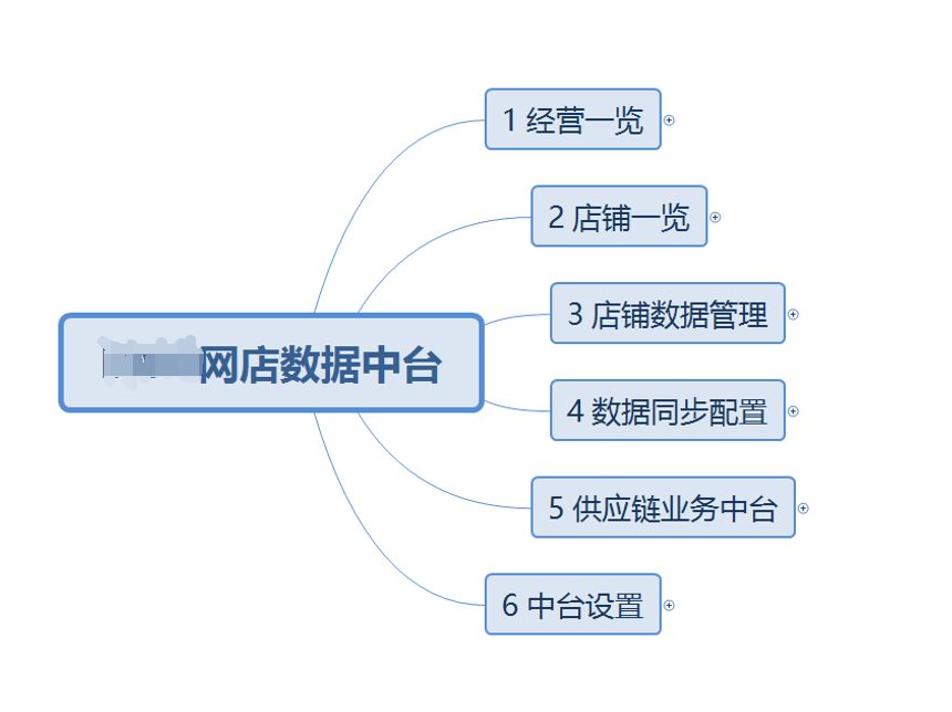 odoo天猫amazon亚马逊同步全球外贸多渠道分销管理平台