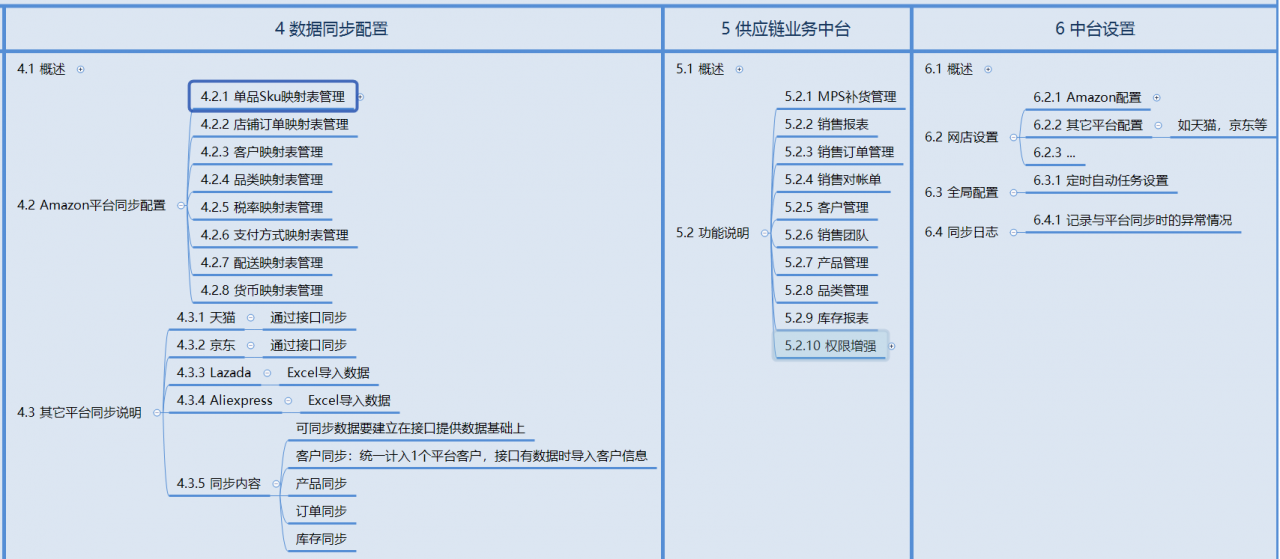 odoo天猫amazon亚马逊同步全球外贸多渠道分销管理平台