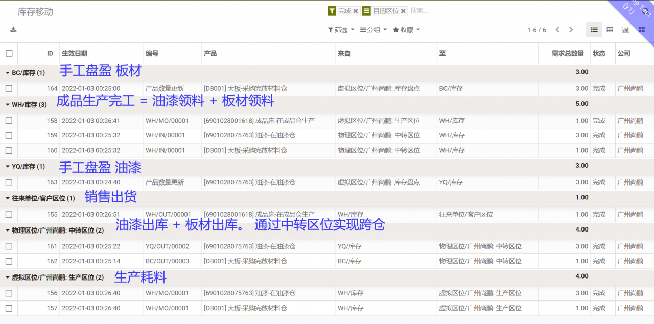 odoo生产制造领料的多仓库跨仓领料实现，免开发使用高级路线配置