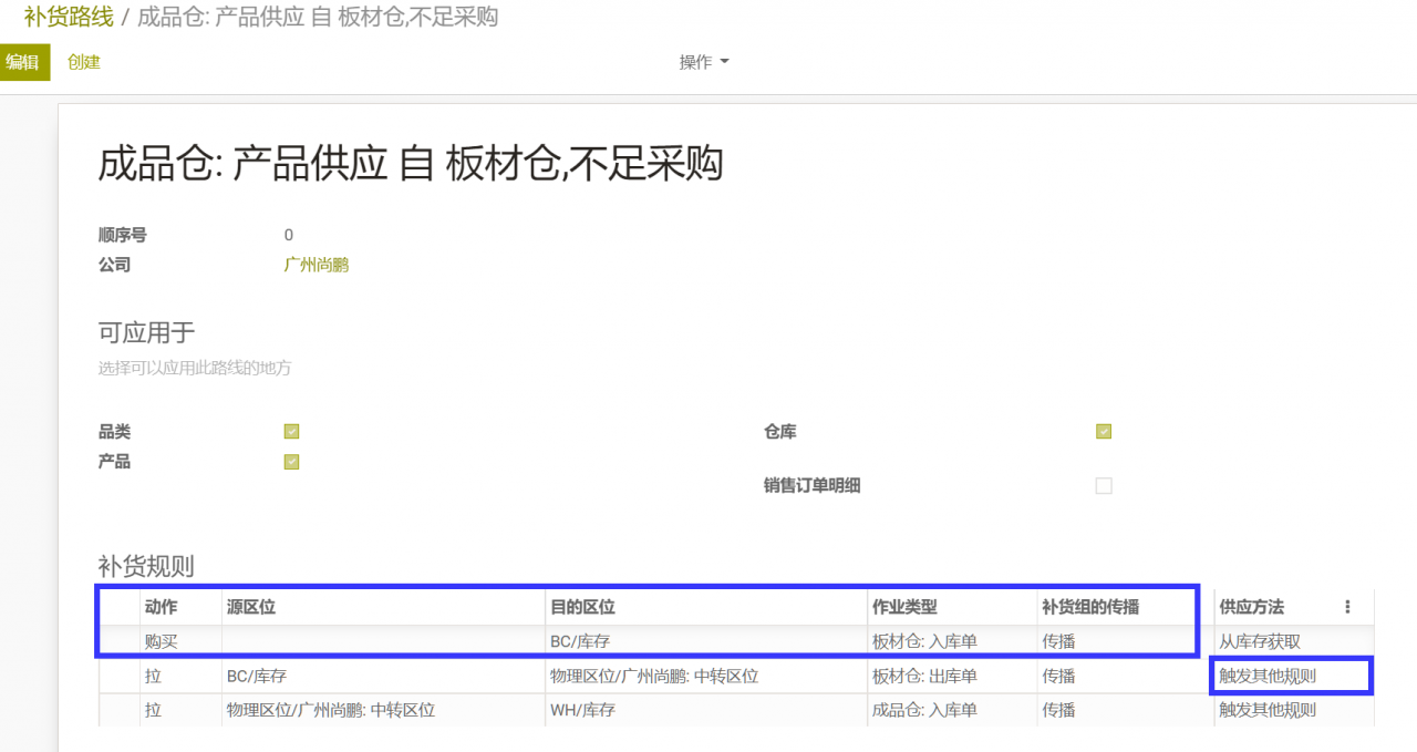odoo生产制造领料的多仓库跨仓领料实现，免开发使用高级路线配置