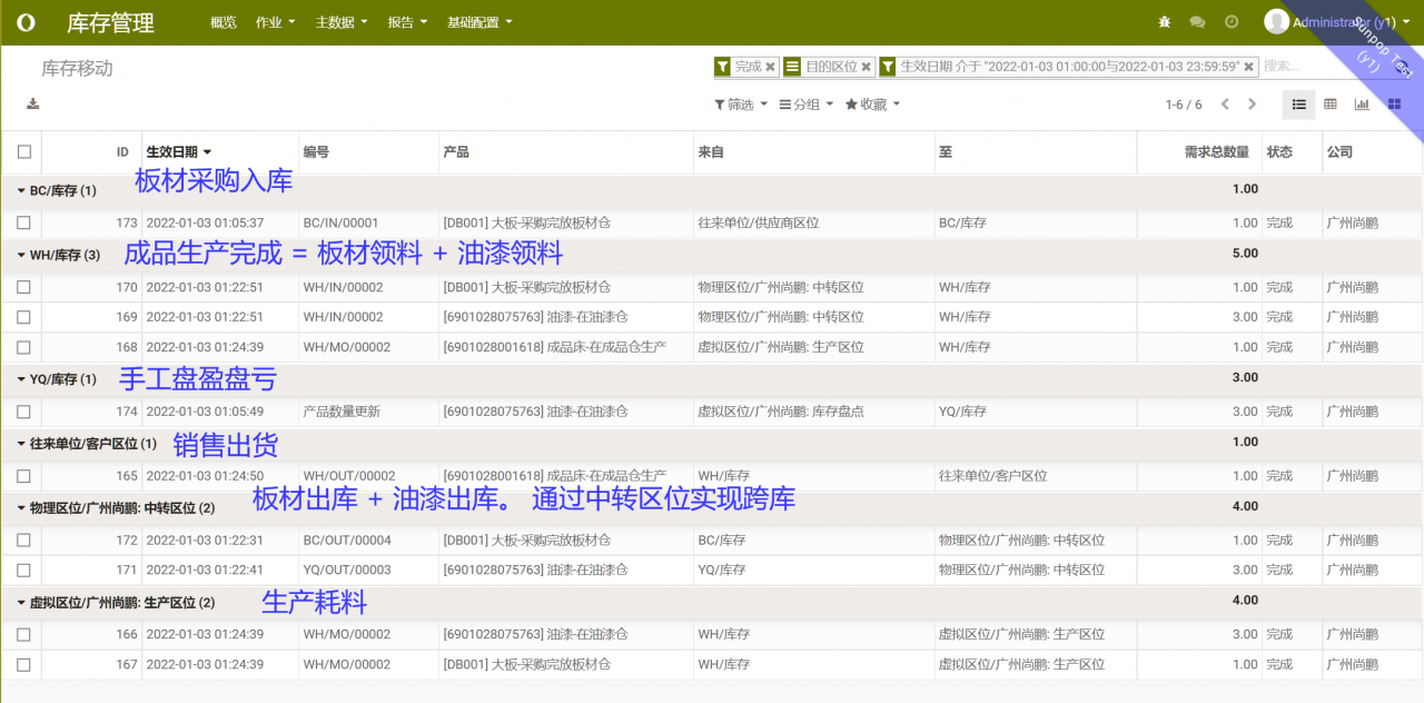 odoo生产制造领料的多仓库跨仓领料实现，免开发使用高级路线配置