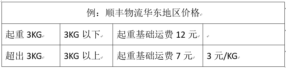 odoo重量管理在物流生鲜食品家具印刷原材料等行业中的灵活运用与详细解读