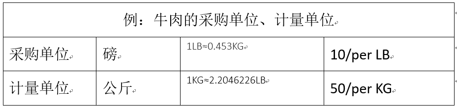 odoo重量管理在物流生鲜食品家具印刷原材料等行业中的灵活运用与详细解读