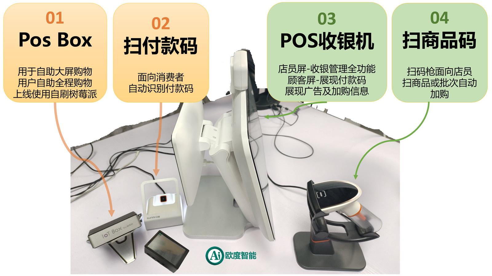 odoo全省集团连锁加盟零售供应链SAAS高可用架构部署