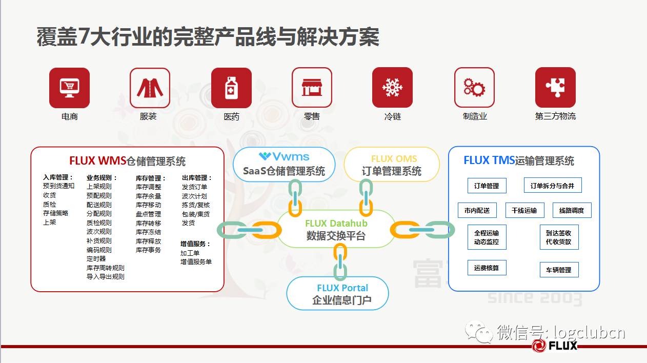 2017-从Gartner最新魔力象限报告看中国WMS产品未来发展