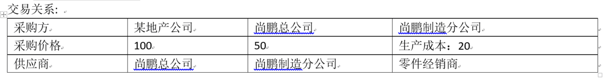 Odoo 14,13,12集团化企业多公司关联交易工作流设置及委外处理