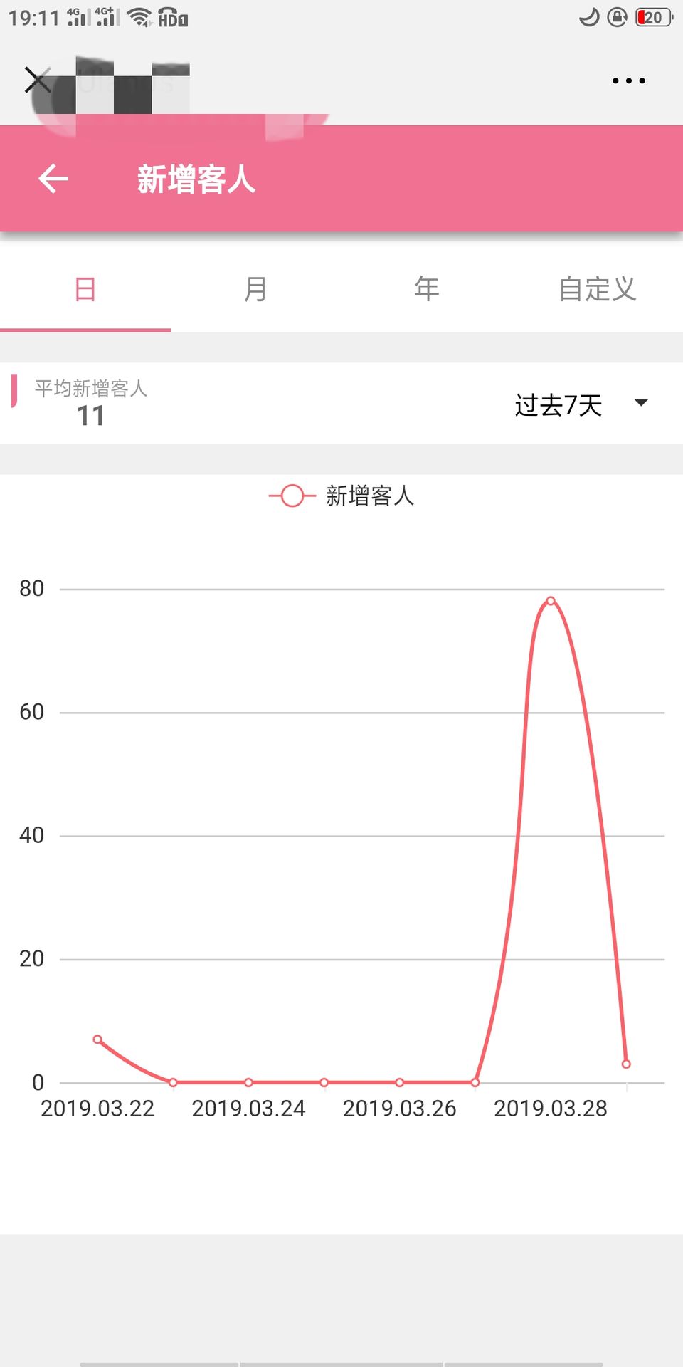 odoo加微信小程序实现美容院、养生会所、月子中心等连锁类会员服务行业的管理。