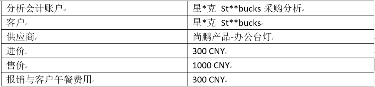 使用Odoo12实现多层级销售提成费用报销管理,分析会计的成本利润分析实例