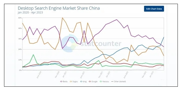 Odoo的中国化SEO十分必要