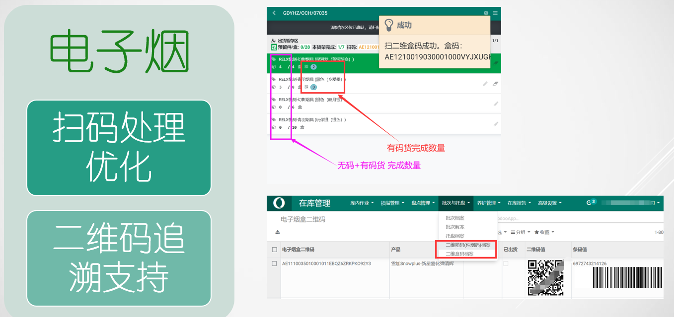 整体功能：省局->地市级->多门店->中央物流->集团分销/集团供应链平台