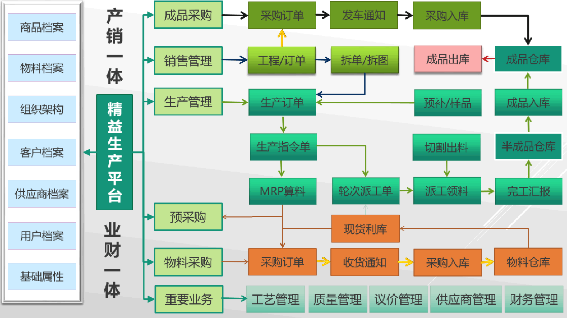 1.       主页