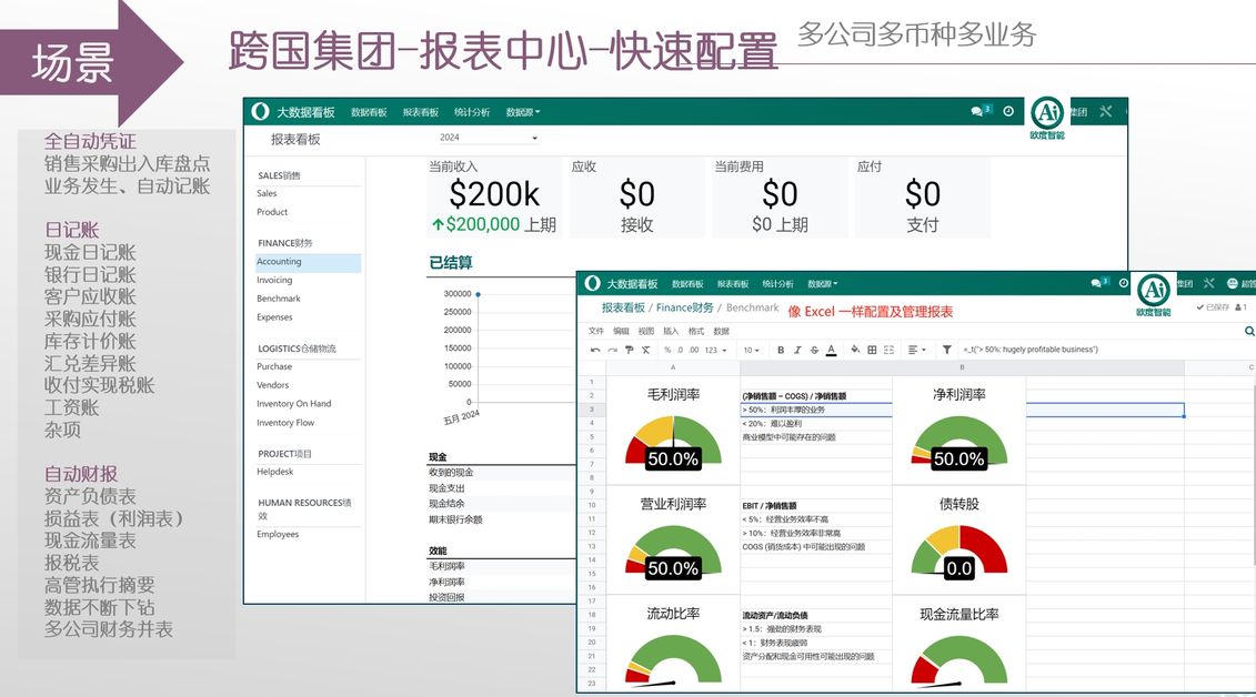 4. Odoo此行业案例及效益