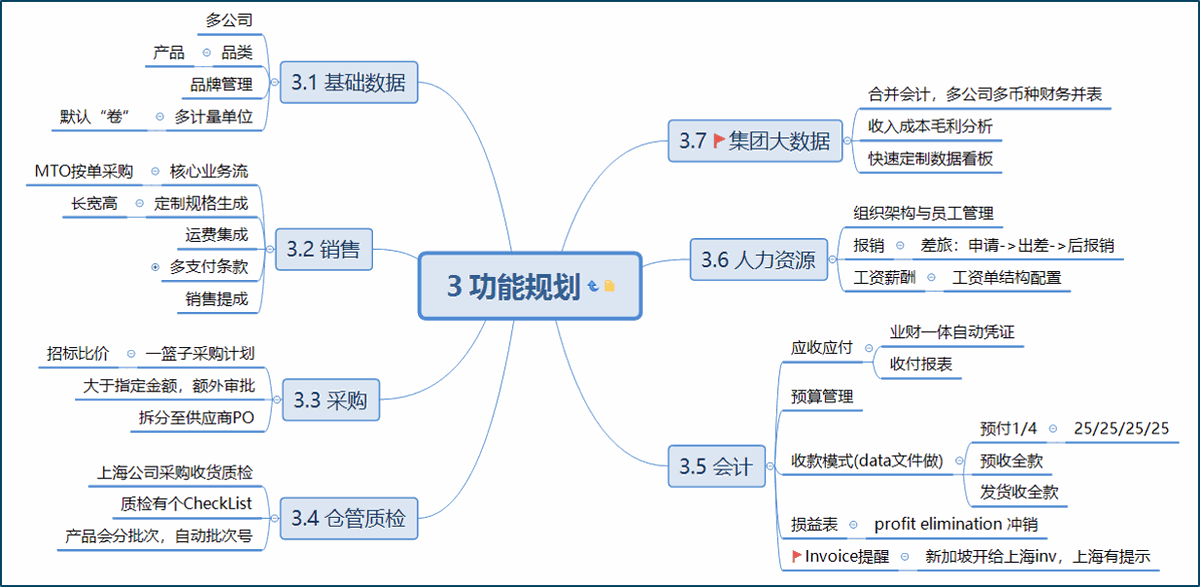 4. Odoo此行业案例及效益