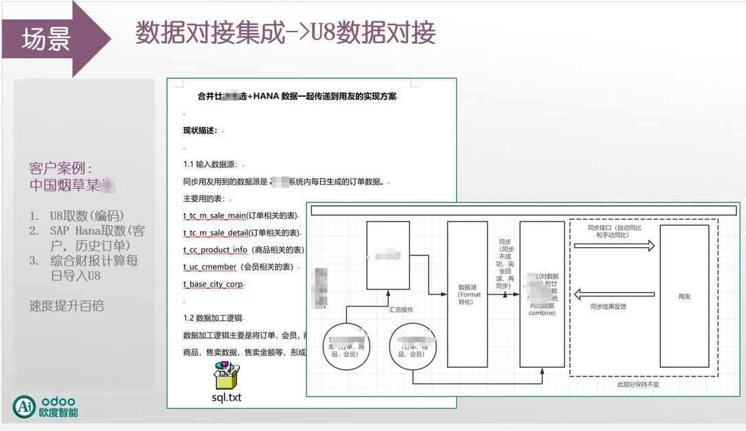 3，Odoo对接烟草SAP Hana数据仓库