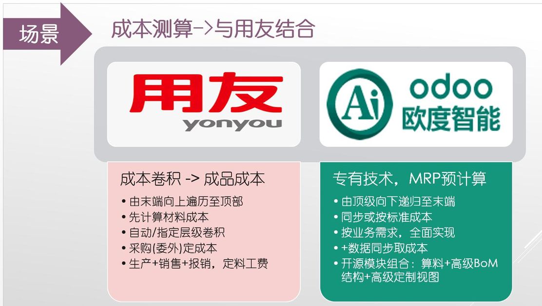 2，Odoo对接烟草用友财务系统