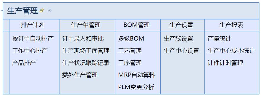 二、业务功能