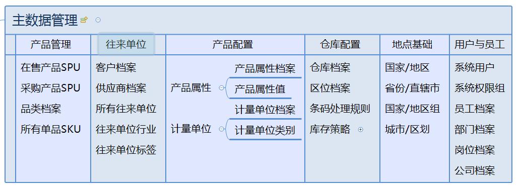 二、业务功能