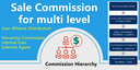 多层级分销-销售提成-销售佣金管理-Sales Commission Multi Level for agent, customer, Internal Users.