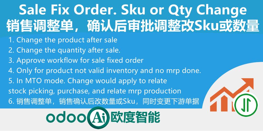 销售调整单,销售确认后可变更产品或数量-Sale change for sku or qty.Sale Fix Order