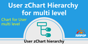 User Alliance Distribution Chart Hierarchy with zchart, 多层级用户