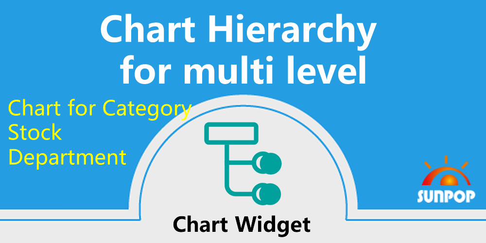Category zChart Hierarchy, 产品目录多层级结构图