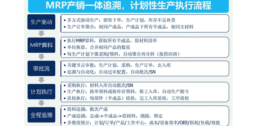 [app_procurement_trace_mrp] 制造供应链溯源，生产单自动合并补货请购跟踪-Procurement tracing for SCM, MRP