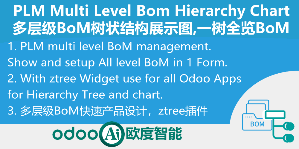 [app_mrp_bom_zchart] 多层级BoM树状结构展示图,树状多级bom全览物料成本-PLM Multi Level Bom Hierarchy Chart Manager
